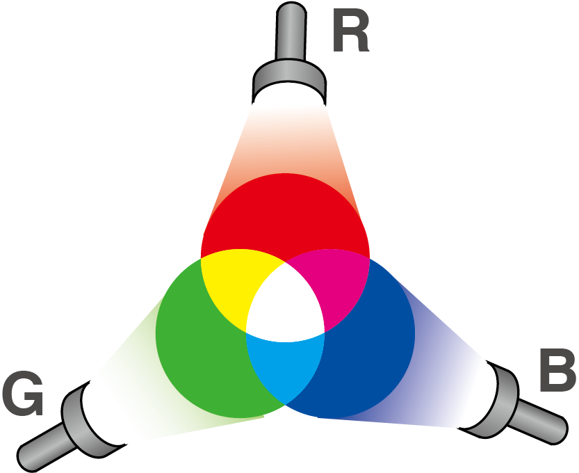 CMYK vs RGB - cmyk-rgb-3