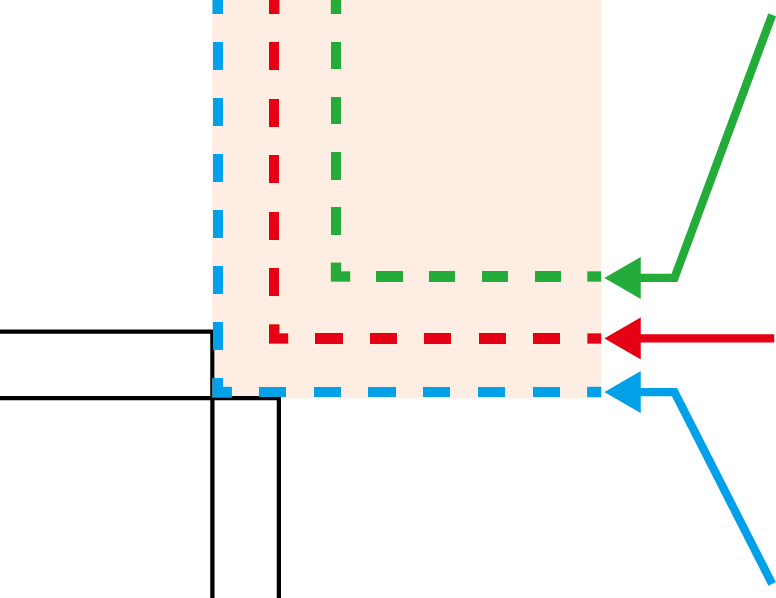 Safety Area - the-guides
