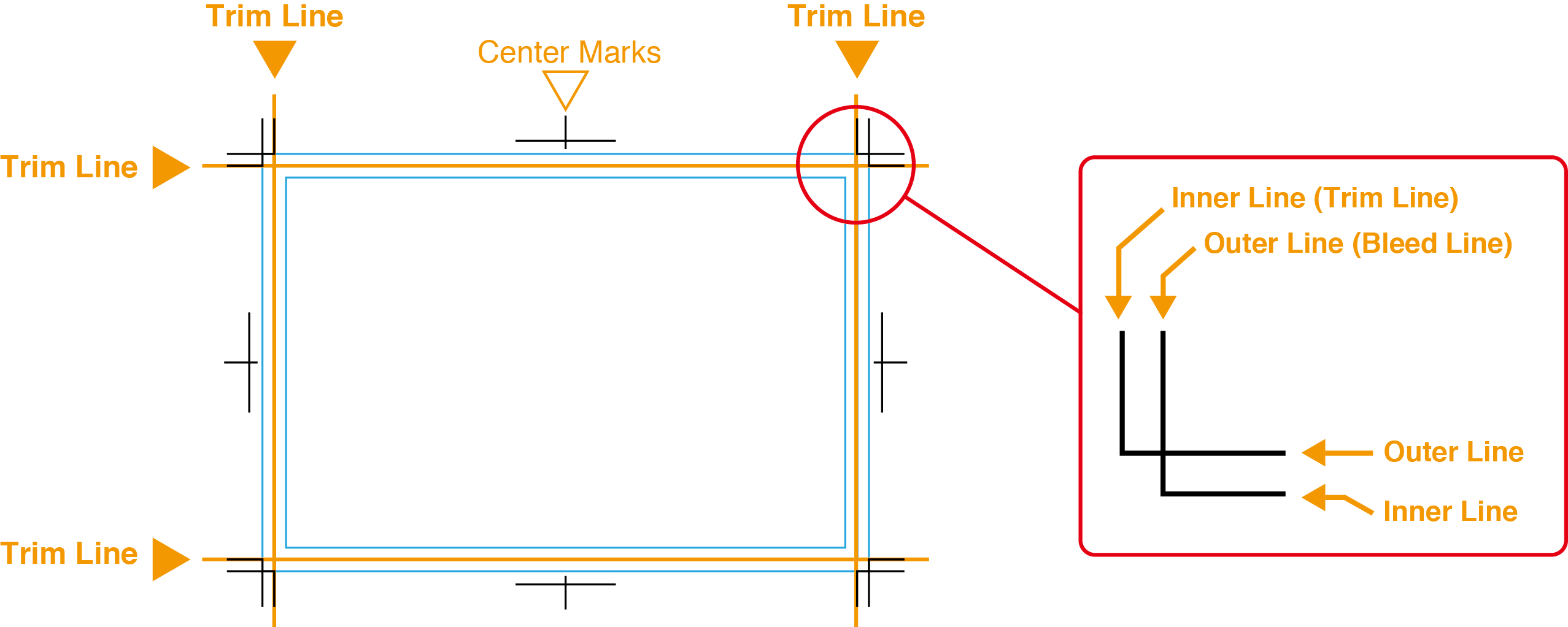 What Are Trim Marks - trim-mark-1