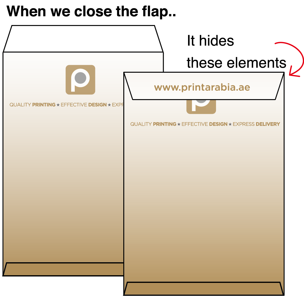 Custom Envelopes - Do's and Don'ts when laying out your design 03 Image